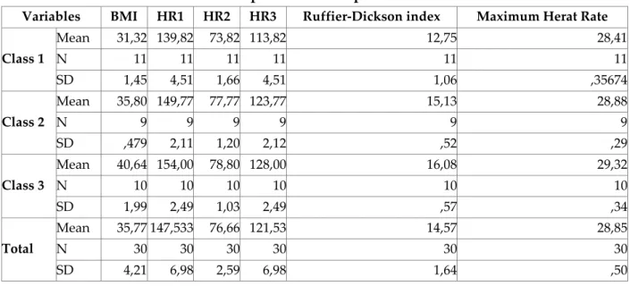 Table 2: Expose the Descriptive Statistics 