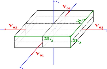 Fig. 1. Plate biaxially loaded in tension in its plane, with constant velocities applied at its edges.