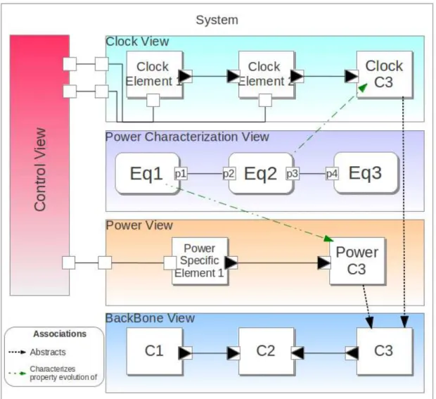 Figure 1: System model overview