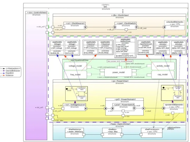 Figure 7: Multi-View System Example.