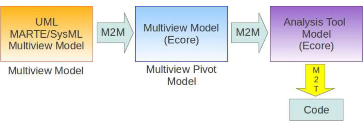 Figure 8: Transformation Overview.