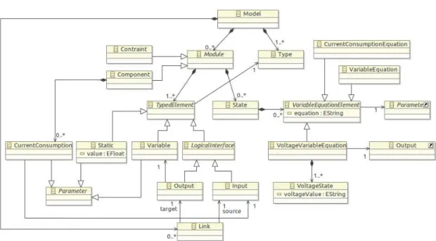 Figure 9: Simplified Aceplorer meta-model.