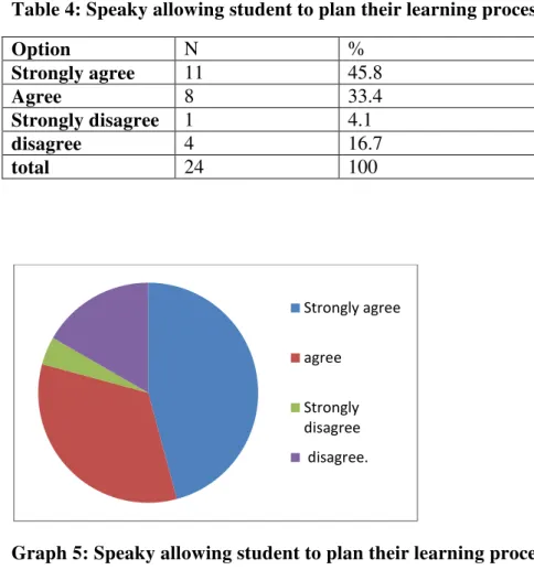 Table 4: Speaky allowing student to plan their learning process 