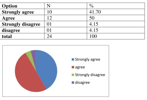 Table 10: Speaky helps discover what motivates students in learning English 