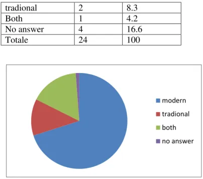 Table 18: Using Speaky do controllers users 