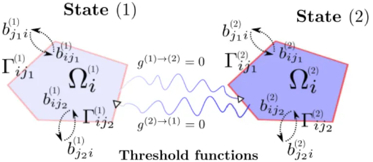 Figure 2: The abstract representation of states Ω (1)