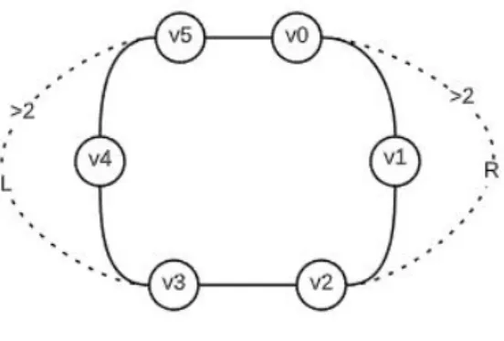 Figure 9: a Dumbo Graph of length 2