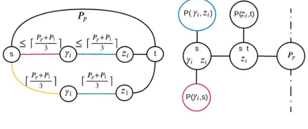 Figure 5: case ` n ≤ d ` 1 +` 3 n e