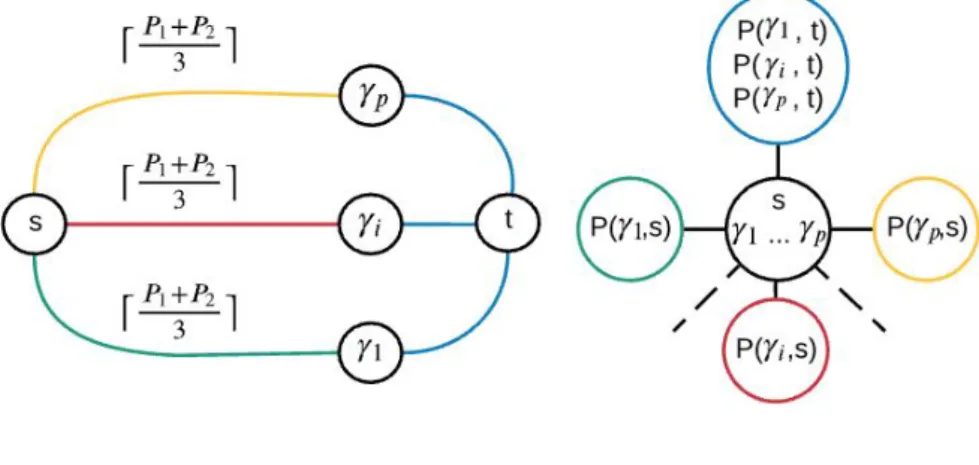 Figure 7: case d ` 1 +` 3 2 e < ` n