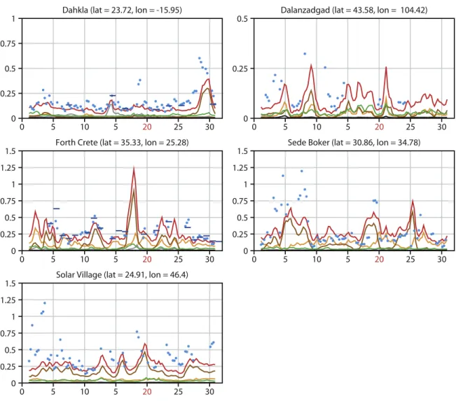 Figure 13 compares qualitatively the MODIS visible imag- imag-ery and t 550DU for one such event on 15 April 2003