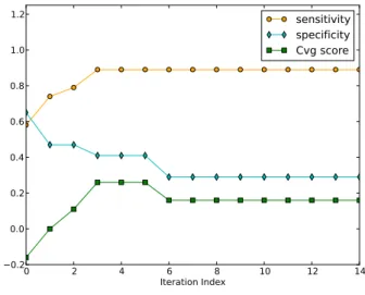 Figure 11 Yeast Proteasome Lid: