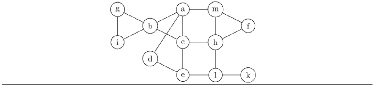 Figure 12 Human eIF3: contacts between subunits. Each edge corresponds to an interface between two subunits.