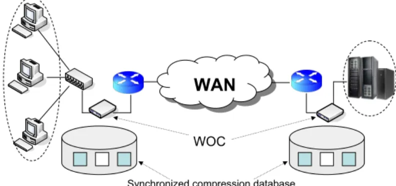 Figure 2: Reduction of end-to-end link load using WOC