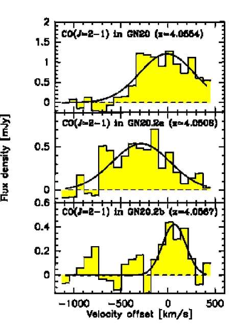 Fig. 2.— CO 2-1 spectra for GN20, GN20.2a, and GN20.2b at 78 km s −1 spectral resolution.