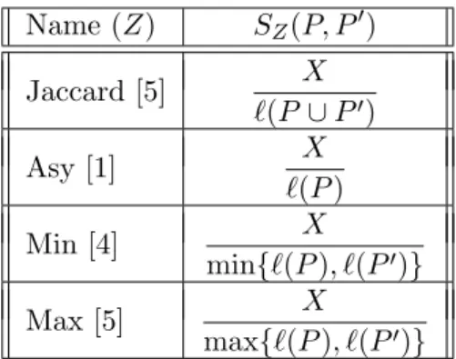 Table 1: Four similarity measures