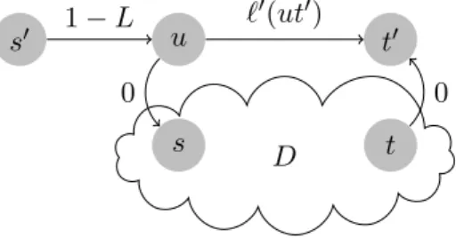 Figure 1: Digraph D 0 defined from D (Theorem 2) with ` 0 (ut 0 ) = 1 for the Min measure and ` 0 (ut 0 ) = 0 for the Max and Jaccard measures.