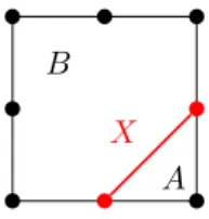 Figure 4: Illustration of separable sets.