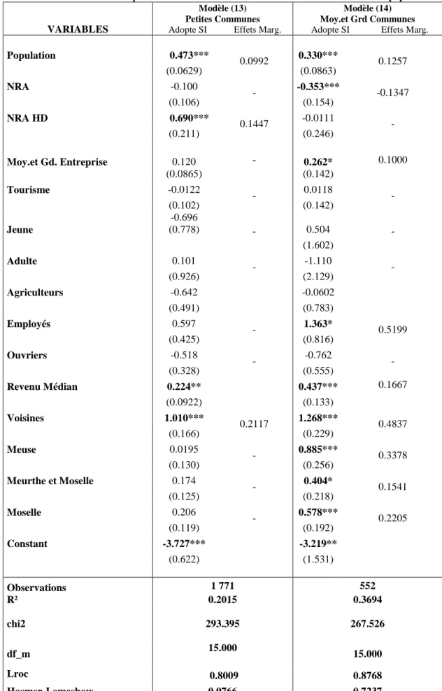 Table 7. Déterminants d’adoption d’un site internet des communes similaires en taille de population VARIABLES 