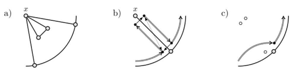 Figure 6 Removing a vertex from a 2-connected plane graph