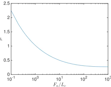 Figure 3. Friction coefficient as a function of dimensionless contact normal force (Eq