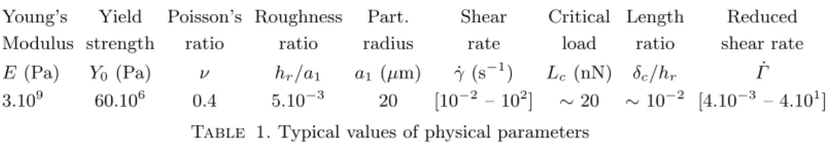 Table 1. Typical values of physical parameters