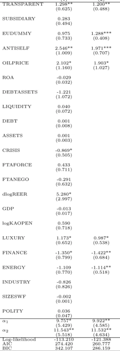 Table 7: Ordered Logit models