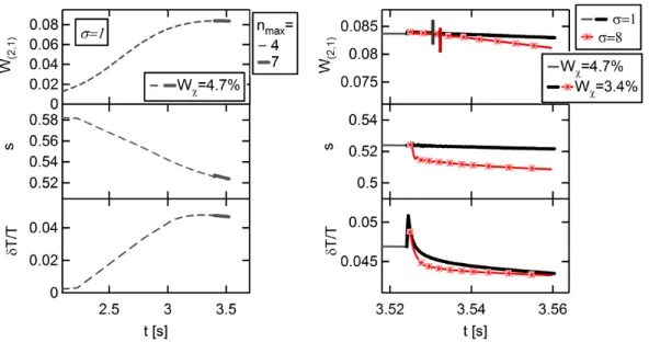 Figure 2. Saturation of the (2,1) island: island width (top), magnetic shear at the resonance (middle) and relative temperature perturbation in the island region (bottom)