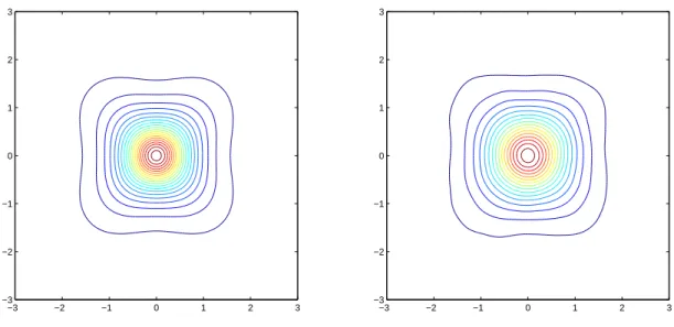Figure 1: Contour plot of the density ρ for D = 0.15, at time t = 5. The left plot is done using the finite volume method introduced in [6]