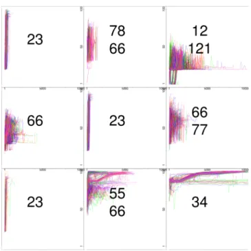Fig. 4: Numeric super-custering 3x3 with flight modes of ascending phases