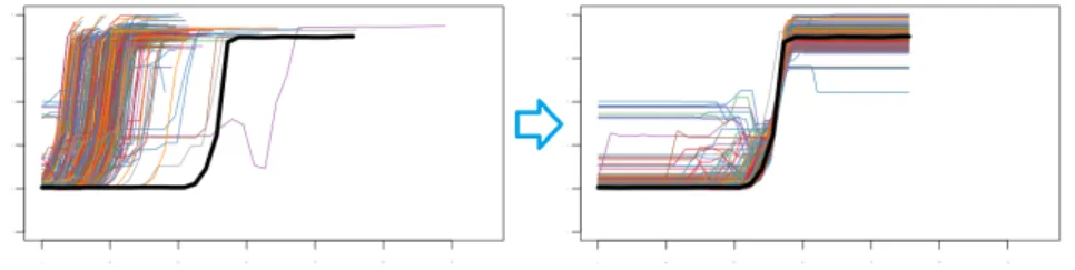 Fig. 5: Tranformation of phases of different lengths to equal length phases.