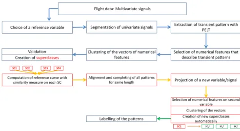 Fig. 1: Procedure of the methodology described step by step