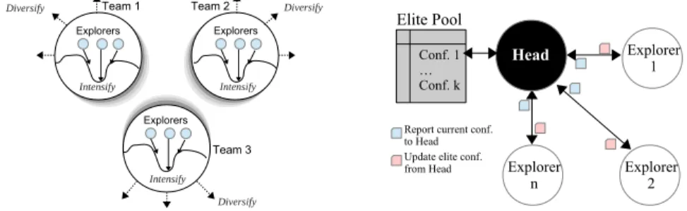Fig. 1: CPLS framework structure