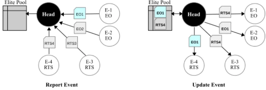 Fig. 2: Hybridization in CPLS : combining EO-QAP and RoTS