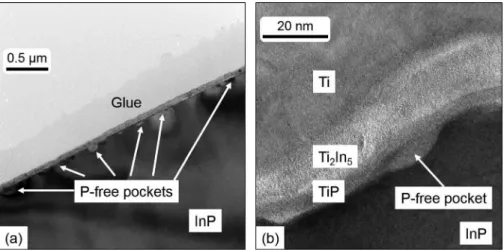 FIG. 9. TEM cross section of the as deposited TiN (7 nm)/Ti (20 nm)/InP system showing the presence of P-free pockets below the TiP layer.