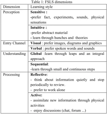Table 1: FSLS dimensions  Dimension  Learning style 