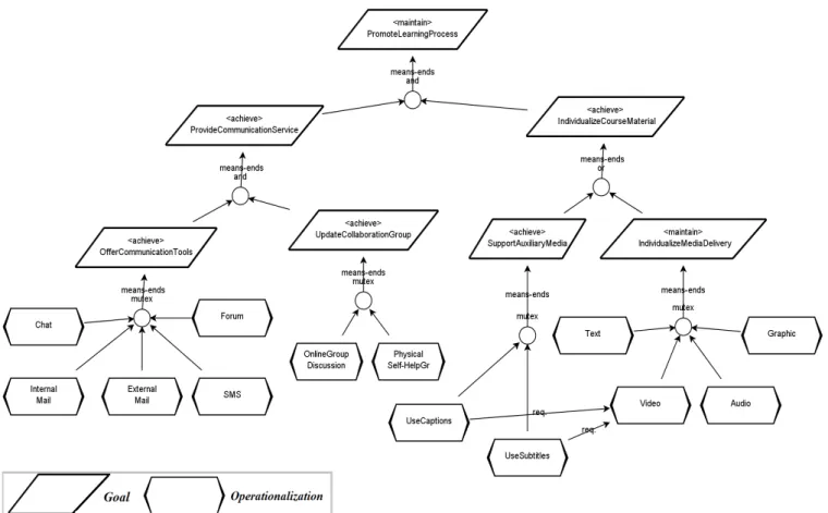 Figure 1: Functional variability view (from [10])  Figure  1  depicts  the  functional  variability  of  our  running 