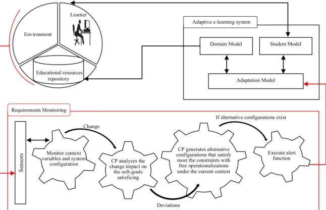 Figure  5  depicts  the  overall  framework  of  our  approach. 