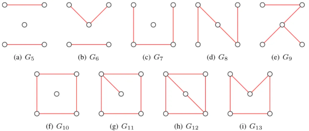 Fig. 2: The red subgraphs of the complete set of t(3, 4, 5) colourings.