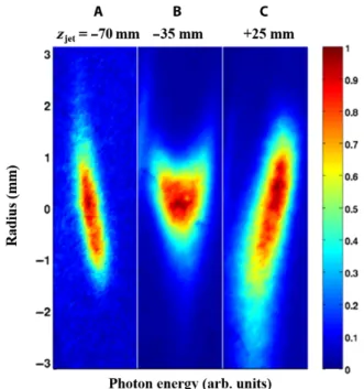 Figure 5 shows that the orientation and magnitude of the far-field XUV spatial chirp change continuously with the harmonic order