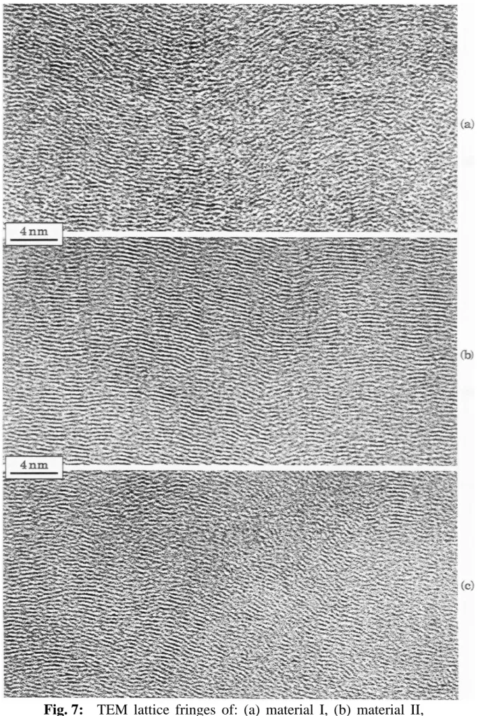 Fig. 7:  TEM  lattice  fringes  of:  (a)  material  I,  (b)  material  II,  (c) material IV and (e) material V