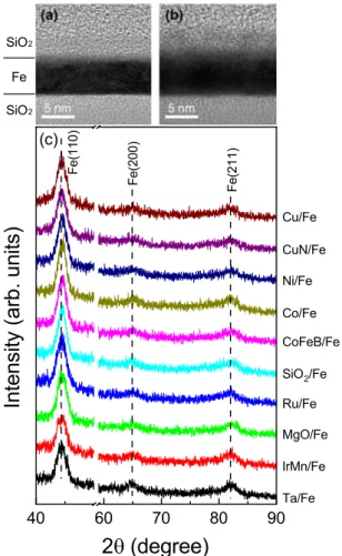 FIG. 1. HRTEM images of cross-sections of the samples (a) Ta/Fe and (b) Cu/Fe. (c) GID spectra for all samples.