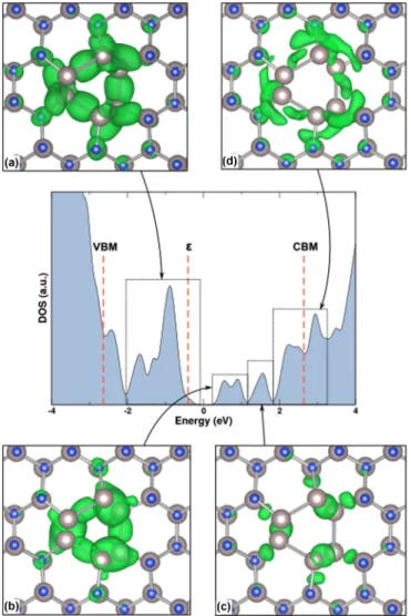 Figure 4 reveals that the core is composed of In–In and N–N dimers alternating along the dislocation line