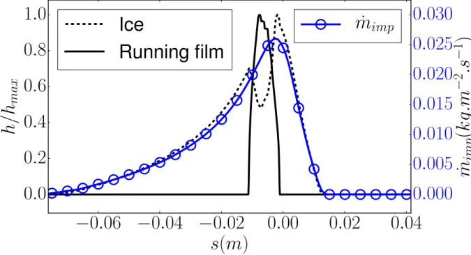 Figure 10 shows, at t = 0.25s, the liquid running film and ice thickness as well as the droplet impact rate as functions of the curvilinear abscissa