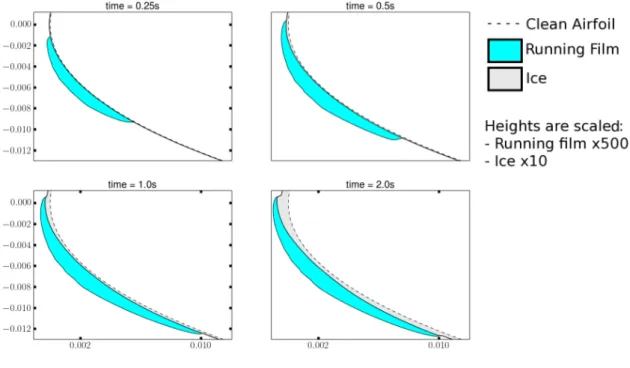 Figure 11: Unsteady runback process during first instants of the simulation