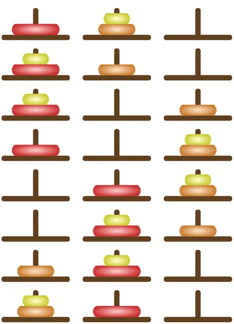 Figure 1: A non-optimal solution for the generalised towers of Hanoi