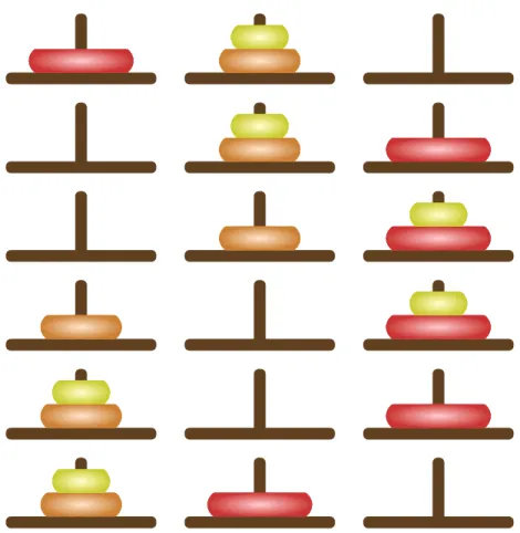 Figure 2: An optimal solution for the generalised towers of Hanoi