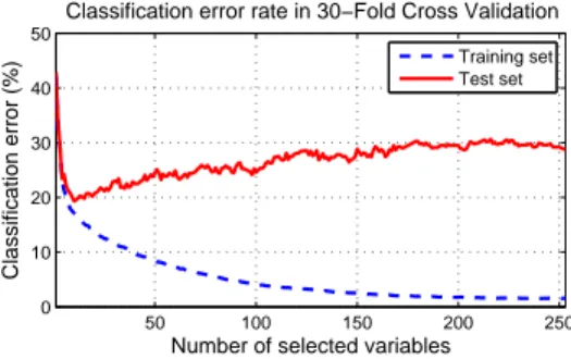 Figure 8. Confusion matrix in 30-fold cross validation for the subject S1