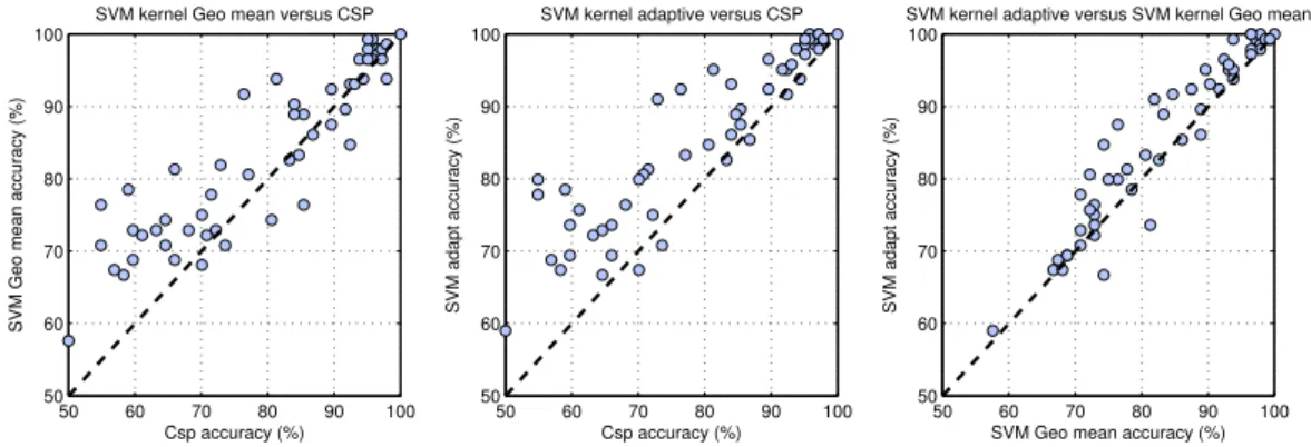Figure 4: Comparison of classification accuracy for each individual pair of mental tasks