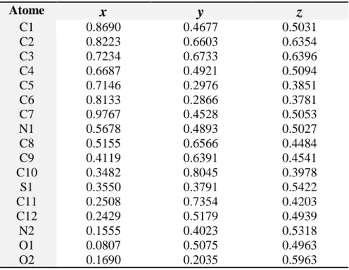 Tableau II- 1 : Positions des atomes non hydrogène de la molécule A 