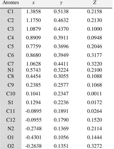 Tableau II. 5: Paramètres de position des atomes non hydrogène de la molécule A .  Atomes  x  y  Z  C1  1.3858  0.5138  0.2158  C2  1.1750  0.4632  0.2130  C3  1.0879  0.4370  0.1000  C4  0.8909  0.3911  0.0948  C5  0.7759  0.3696  0.2046  C6  0.8680  0.39